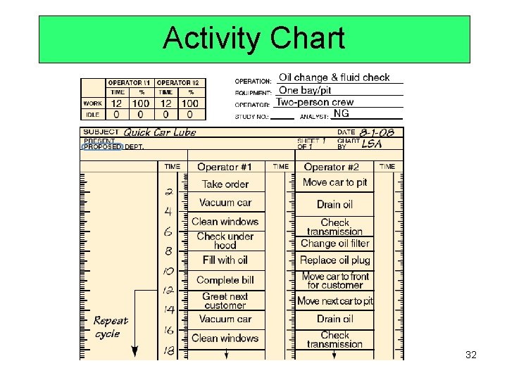 Activity Chart 32 Activity Chart 32