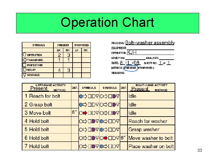 Operation Chart 33 Operation Chart 33