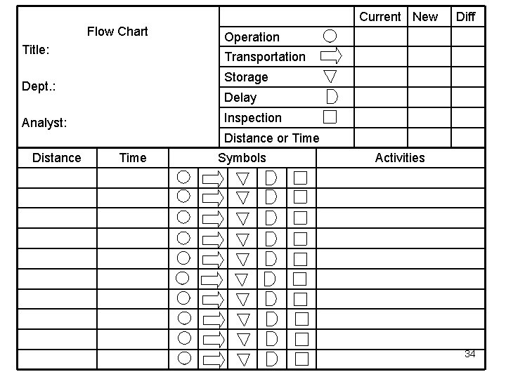 Current New Flow Chart Title: Diff Operation Transportation Storage Dept. : Delay Inspection Analyst: Current New Flow Chart Title: Diff Operation Transportation Storage Dept. : Delay Inspection Analyst: