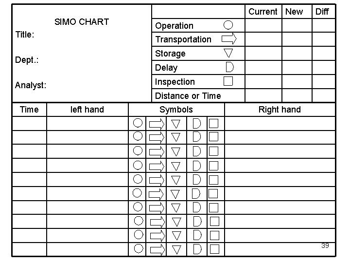 Current New SIMO CHART Title: Diff Operation Transportation Storage Dept. : Delay Inspection Analyst: Current New SIMO CHART Title: Diff Operation Transportation Storage Dept. : Delay Inspection Analyst: