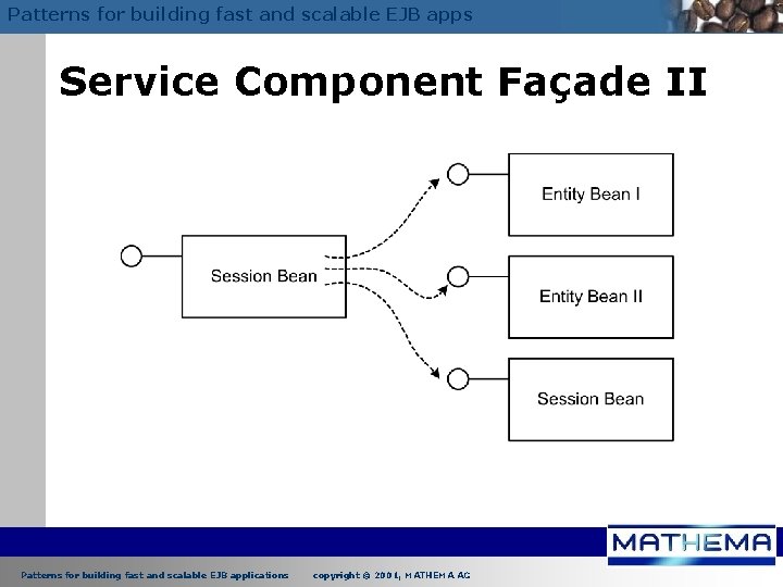 Patterns for building fast and scalable EJB apps Service Component Façade II Patterns for