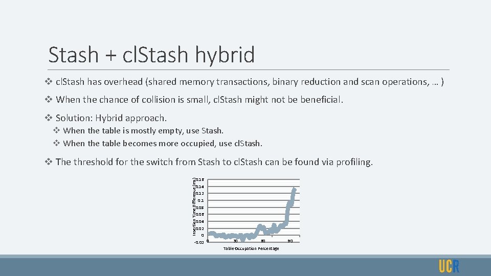 Stash + cl. Stash hybrid v cl. Stash has overhead (shared memory transactions, binary