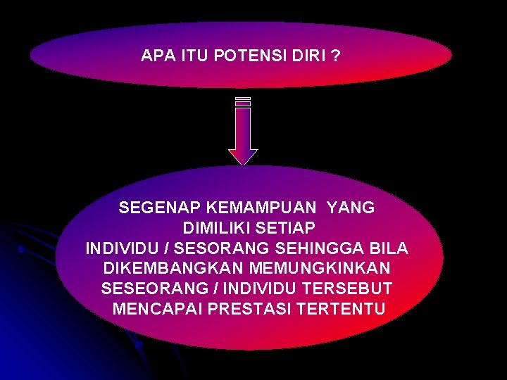 APA ITU POTENSI DIRI ? SEGENAP KEMAMPUAN YANG DIMILIKI SETIAP INDIVIDU / SESORANG SEHINGGA