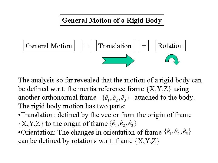 General Motion of a Rigid Body General Motion = Translation + Rotation The analysis