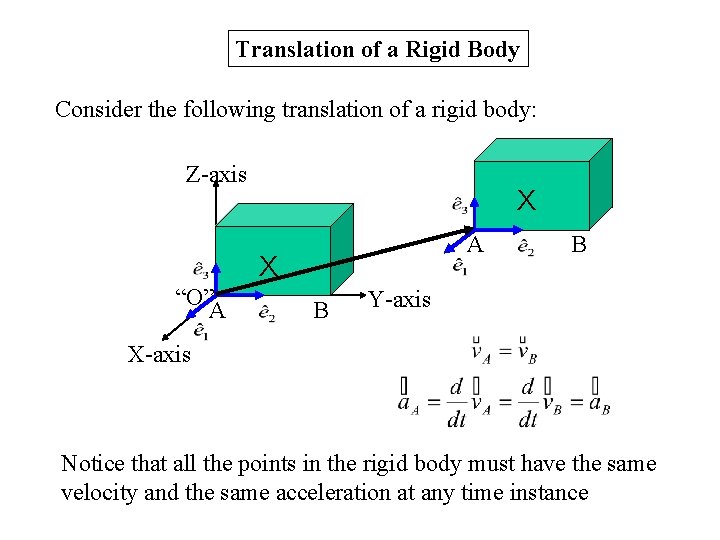 Translation of a Rigid Body Consider the following translation of a rigid body: Z-axis