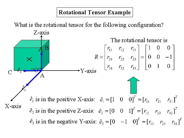 Rotational Tensor Example X What is the rotational tensor for the following configuration? Z-axis