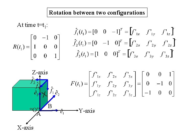 Rotation between two configurations At time t=t 1: Z-axis X “O” A X-axis B