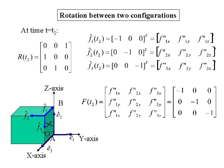 Rotation between two configurations At time t=t 2: Z-axis X B “O” A X-axis