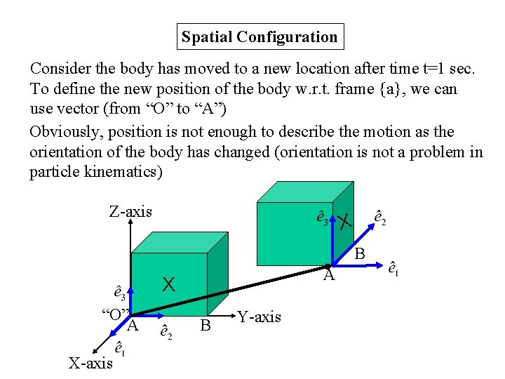 Spatial Configuration Consider the body has moved to a new location after time t=1