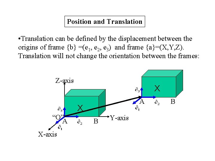 Position and Translation • Translation can be defined by the displacement between the origins