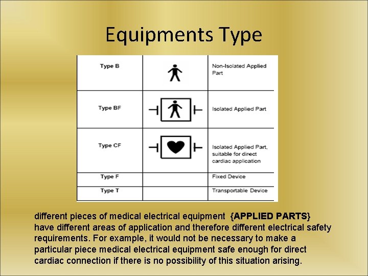 Equipments Type different pieces of medical electrical equipment {APPLIED PARTS} have different areas of