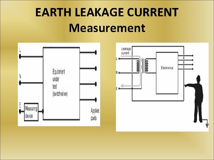 EARTH LEAKAGE CURRENT Measurement 
