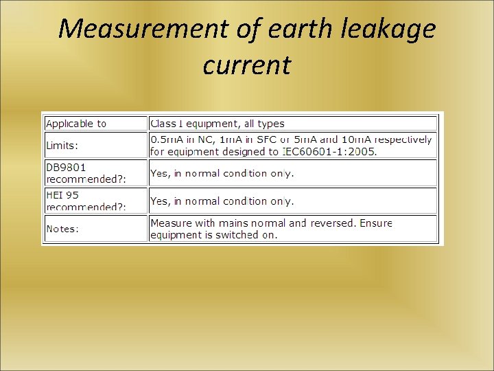 Measurement of earth leakage current 