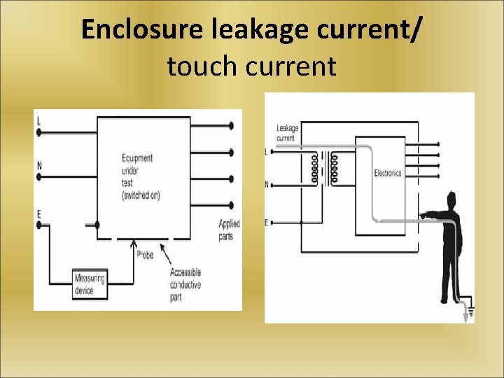 Enclosure leakage current/ touch current 