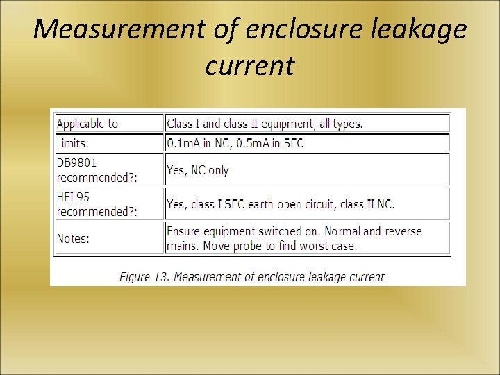 Measurement of enclosure leakage current 
