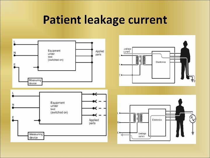 Patient leakage current 