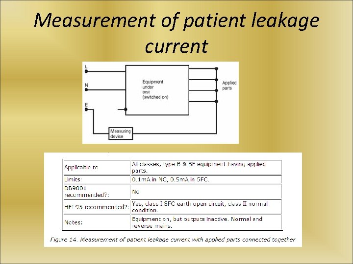 Measurement of patient leakage current 