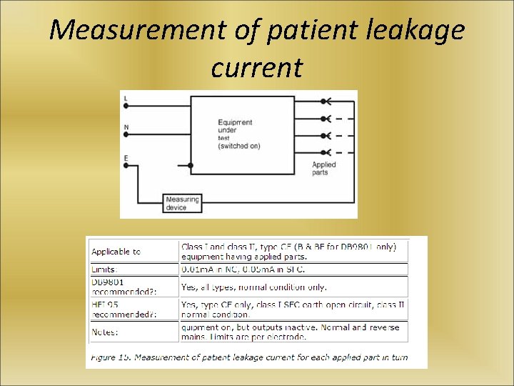 Measurement of patient leakage current 