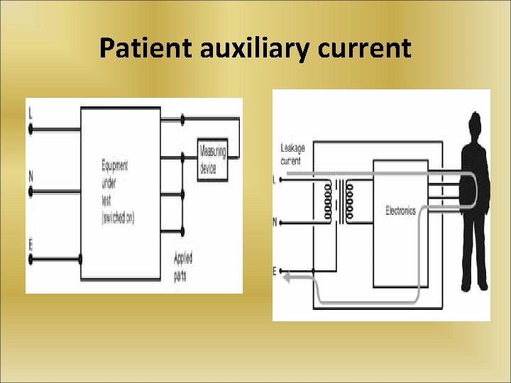 Patient auxiliary current 