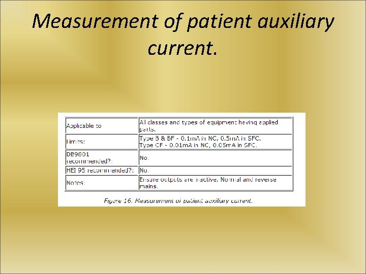 Measurement of patient auxiliary current. 