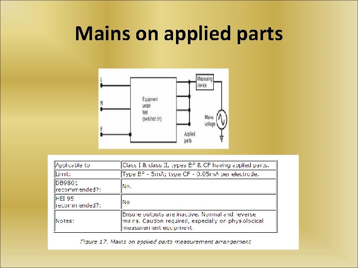 Mains on applied parts 