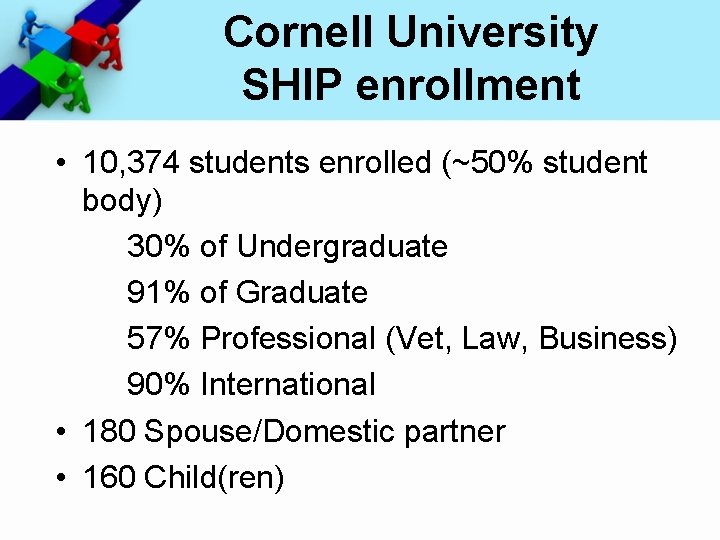 Cornell University SHIP enrollment • 10, 374 students enrolled (~50% student body) 30% of