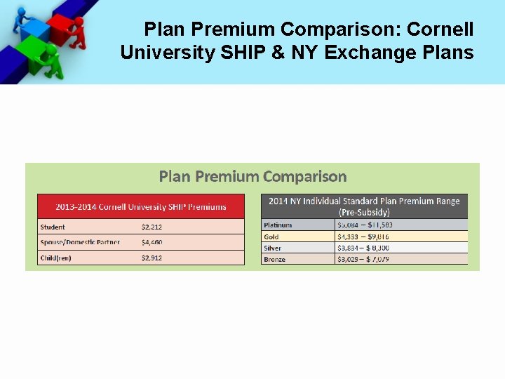 Plan Premium Comparison: Cornell University SHIP & NY Exchange Plans 