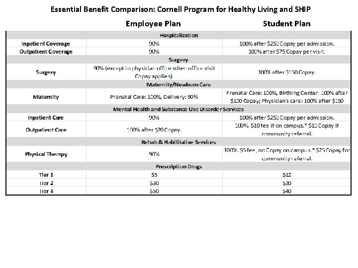 Essential Benefit Comparison: Cornell Program for Healthy Living and SHIP Employee Plan Student Plan