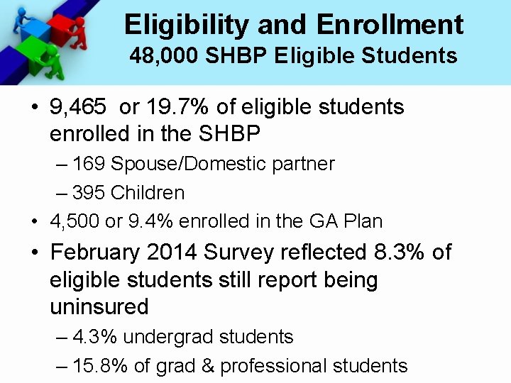 Eligibility and Enrollment 48, 000 SHBP Eligible Students • 9, 465 or 19. 7%