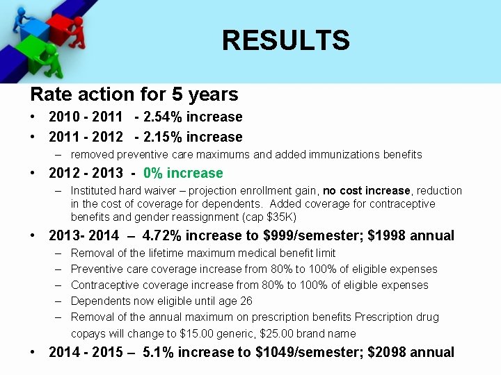 RESULTS Rate action for 5 years • 2010 - 2011 - 2. 54% increase