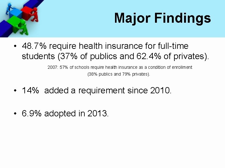 Major Findings • 48. 7% require health insurance for full-time students (37% of publics