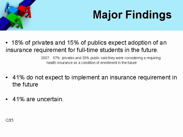 Major Findings • 18% of privates and 15% of publics expect adoption of an