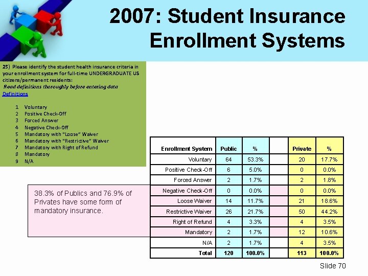 2007: Student Insurance Enrollment Systems 25) Please identify the student health insurance criteria in