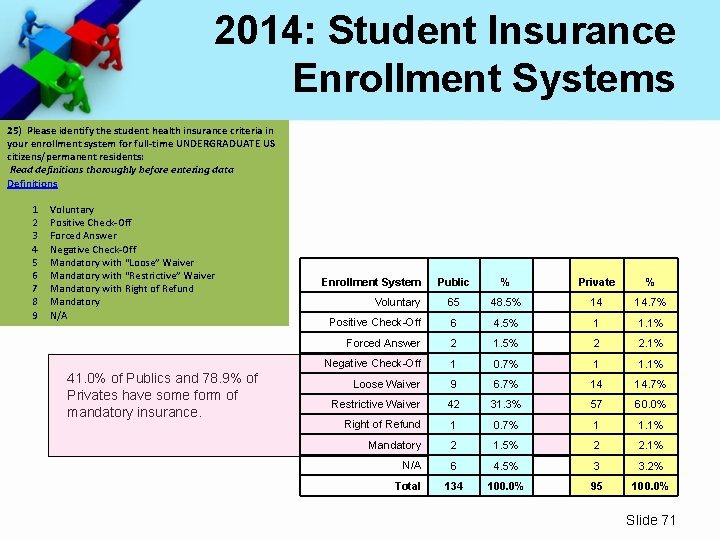 2014: Student Insurance Enrollment Systems 25) Please identify the student health insurance criteria in