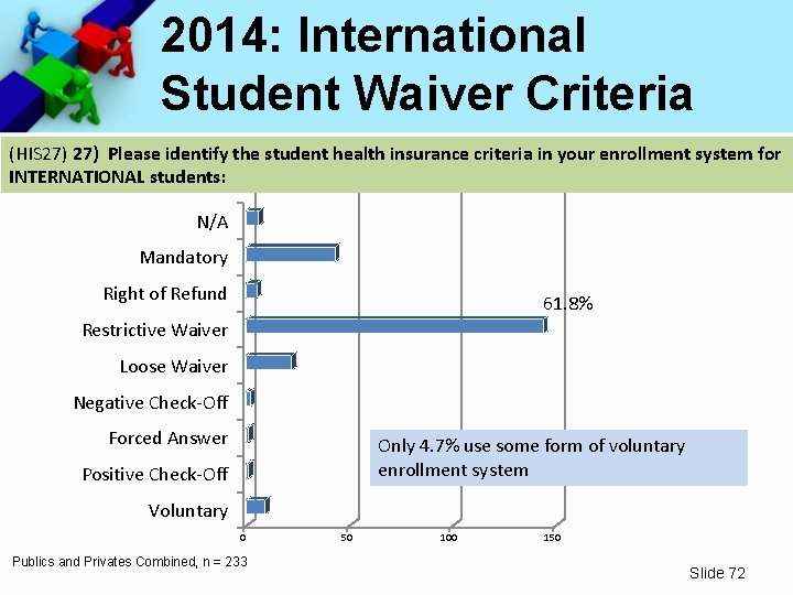 2014: International Student Waiver Criteria (HIS 27) Please identify the student health insurance criteria