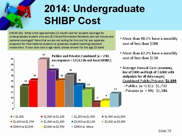2014: Undergraduate SHIBP Cost (HIS 34) What is the approximate 12 -month cost for