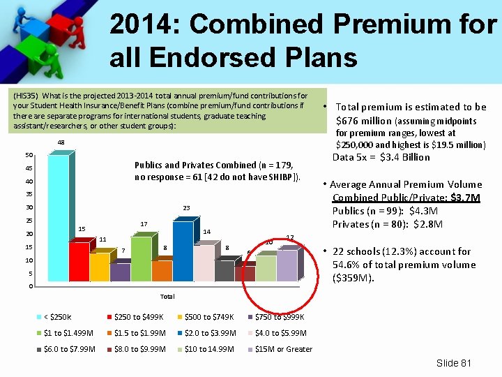 2014: Combined Premium for all Endorsed Plans (HIS 35) What is the projected 2013