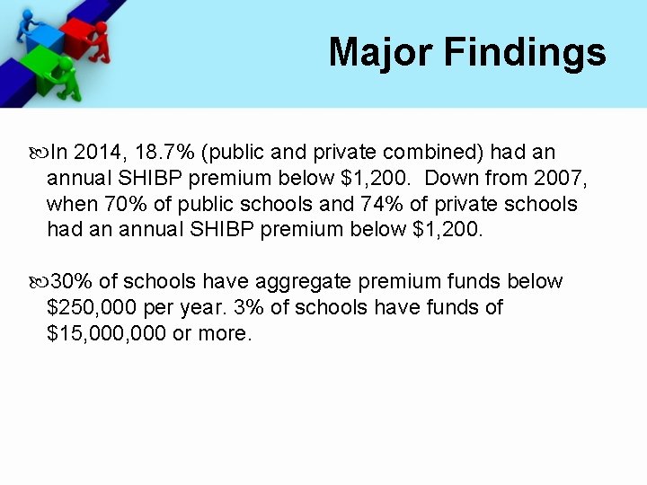 Major Findings In 2014, 18. 7% (public and private combined) had an annual SHIBP