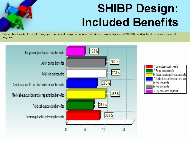 SHIBP Design: Included Benefits Please check each of the following specific benefit design components