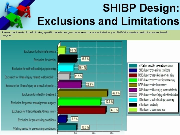 SHIBP Design: Exclusions and Limitations Please check each of the following specific benefit design