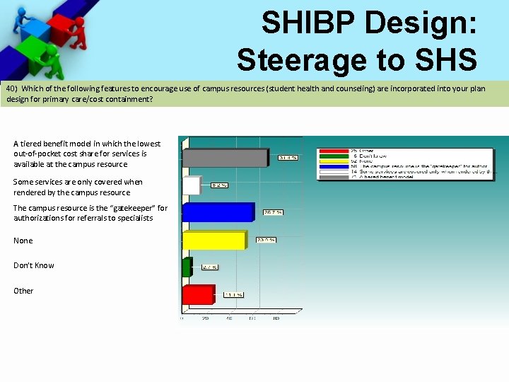 SHIBP Design: Steerage to SHS 40) Which of the following features to encourage use