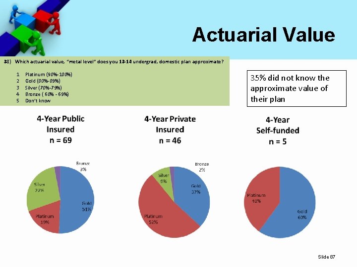 Actuarial Value 38) Of the Which schools actuarial that value, stated “metal an approximated