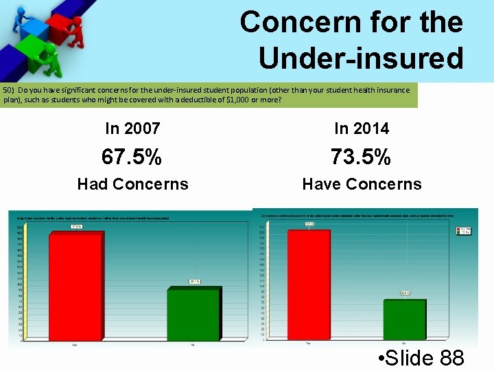 Concern for the Under-insured 50) Do you have significant concerns for the under-insured student
