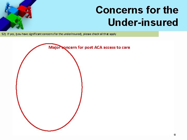 Concerns for the Under-insured 52) If yes, (you have significant concerns for the underinsured),