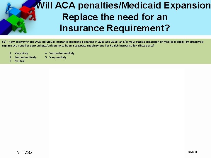  Will ACA penalties/Medicaid Expansion Replace the need for an Insurance Requirement? 53) How