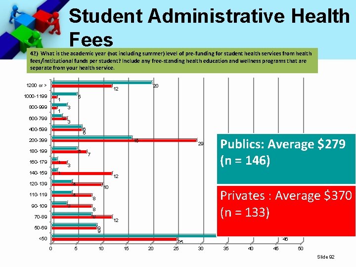 Student Administrative Health Fees 42) What is the academic year (not including summer) level