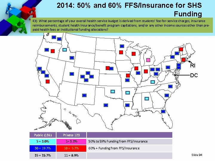 2014: 50% and 60% FFS/Insurance for SHS Funding 43) What percentage of your overall