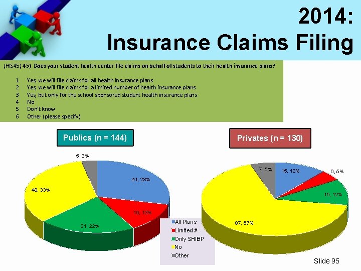 2014: Insurance Claims Filing (HIS 45) Does your student health center file claims on