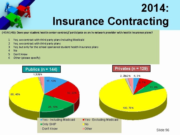 2014: Insurance Contracting (HIS 46) Does your student health center contract/ participate as an