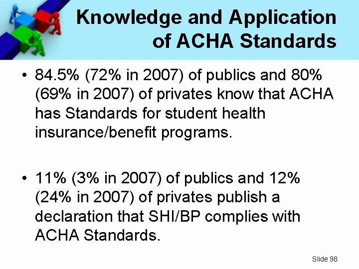 Knowledge and Application of ACHA Standards • 84. 5% (72% in 2007) of publics